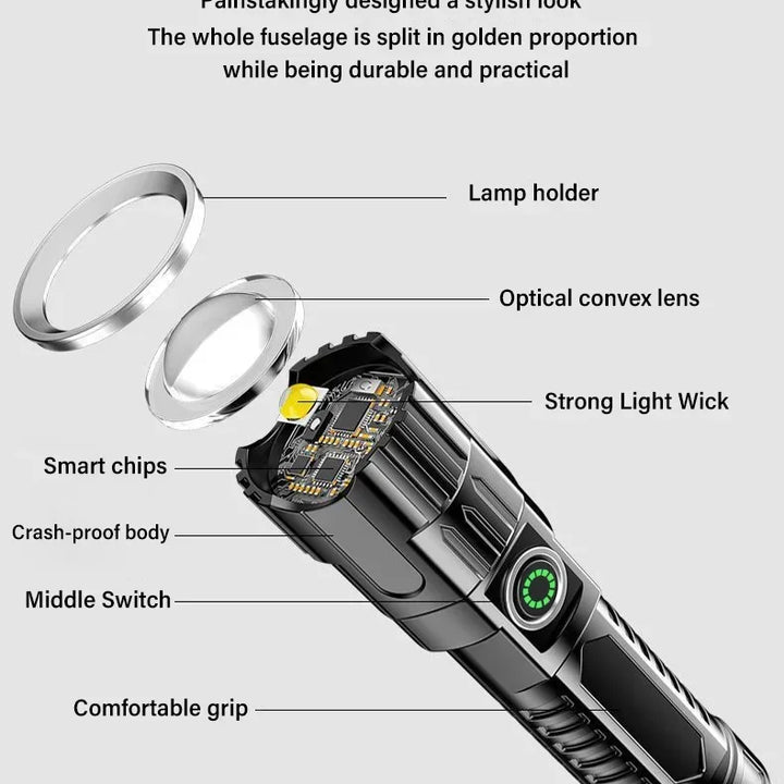 High Strong Power Led Flashlights 2000LM Tactical Torch with Display Light USB Charging Camping Fishing Emergency Zoom Lantern